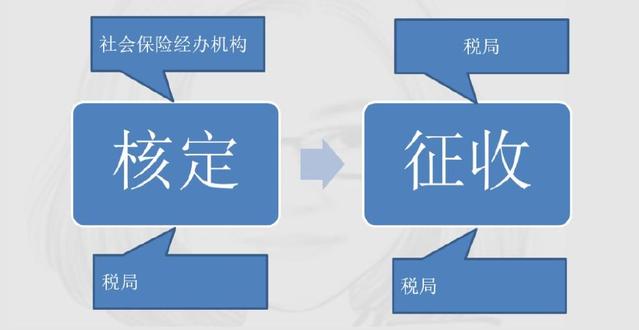 定了！新社保、新個稅于1月1日同一天實施！