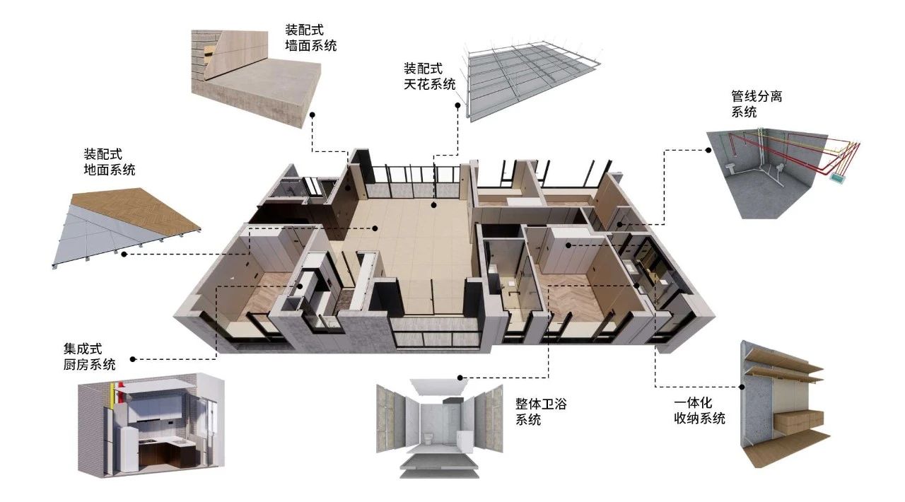 時(shí)代裝飾：以裝配式裝修煥新居住體驗(yàn)，重新定義生活儀式感